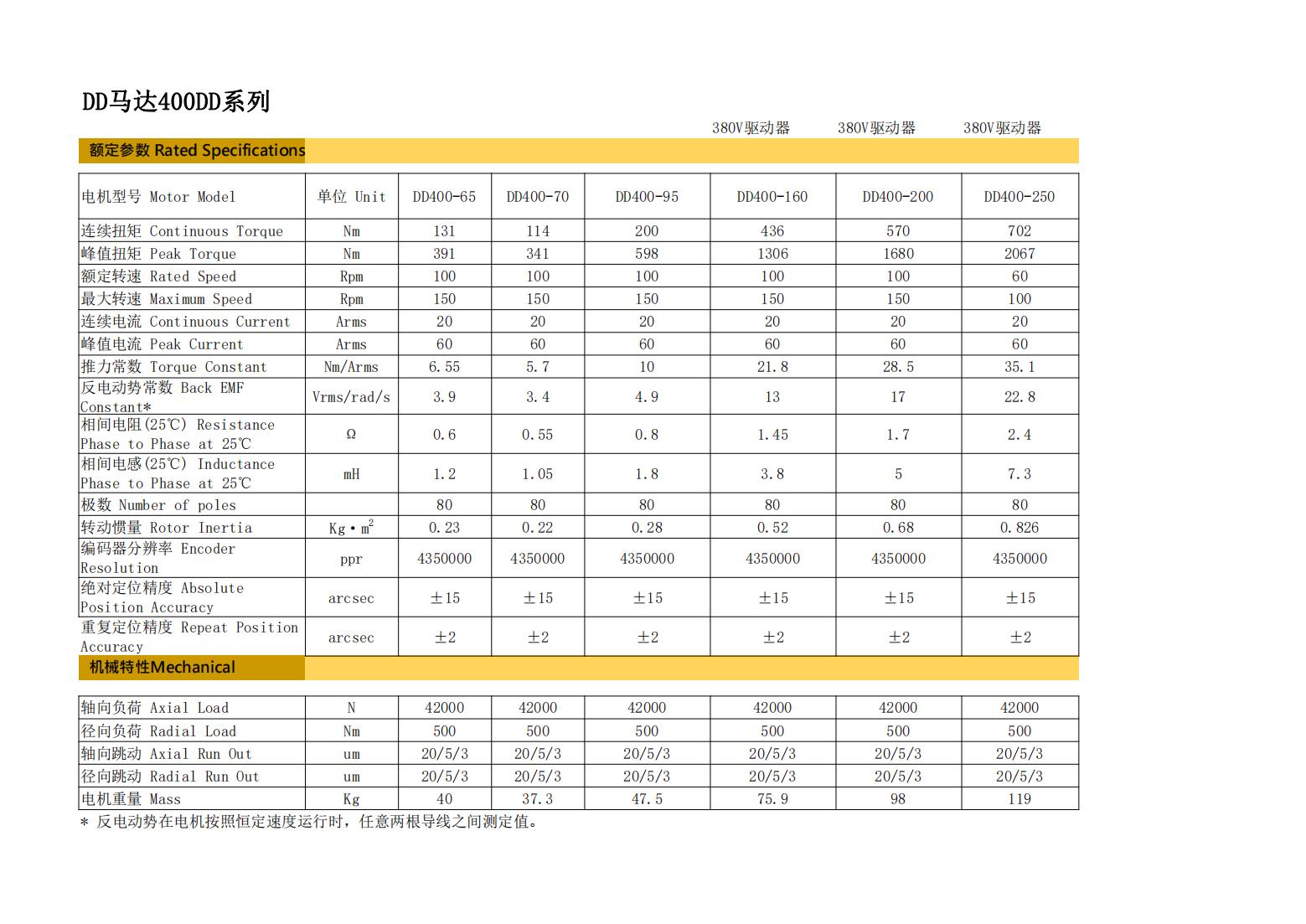 DD400參數規(guī)格_00.jpg
