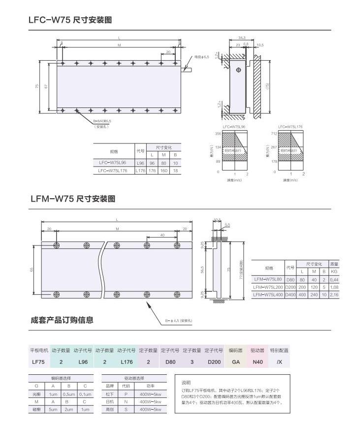 1_AISTEC直驅手冊2021版_28_00(1).jpg